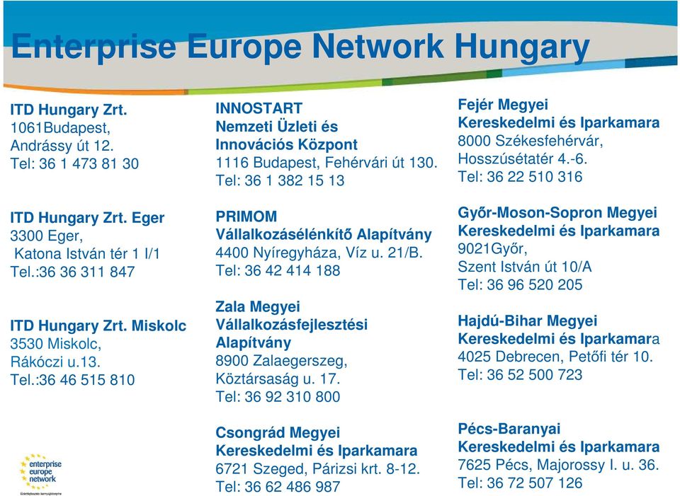 Tel: 36 1 382 15 13 PRIMOM Vállalkozásélénkítő Alapítvány 4400 Nyíregyháza, Víz u. 21/B. Tel: 36 42 414 188 Zala Megyei Vállalkozásfejlesztési Alapítvány 8900 Zalaegerszeg, Köztársaság u. 17.