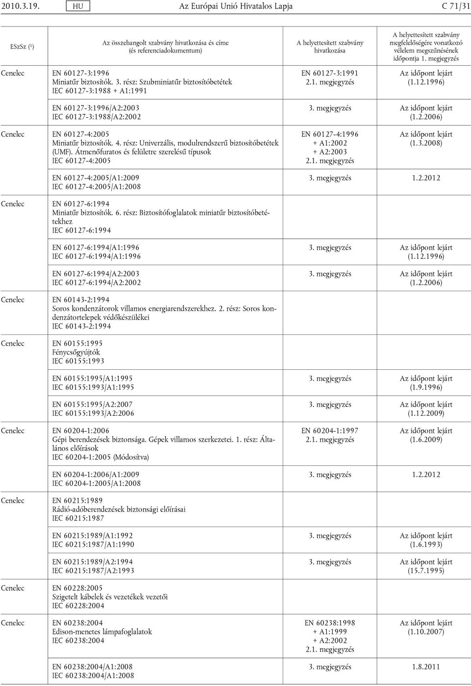 4. rész: Univerzális, modulrendszerű biztosítóbetétek (UMF). Átmenőfuratos és felületre szerelésű típusok IEC 60127-4:2005 EN 60127-4:1996 + A1:2002 + A2:2003 