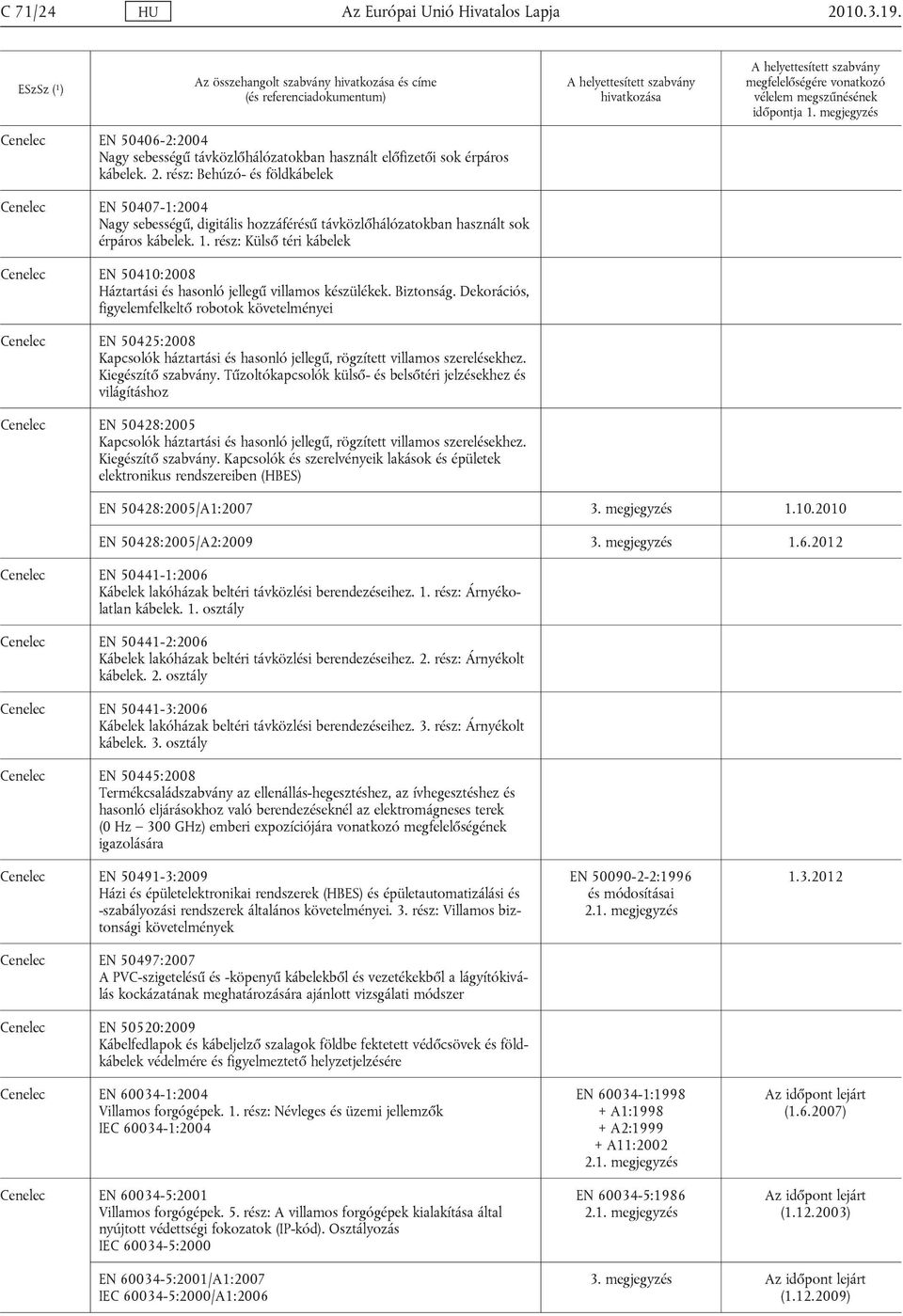 Dekorációs, figyelemfelkeltő robotok követelményei Cenelec EN 50425:2008 Kapcsolók háztartási és hasonló jellegű, rögzített villamos szerelésekhez. Kiegészítő szabvány.