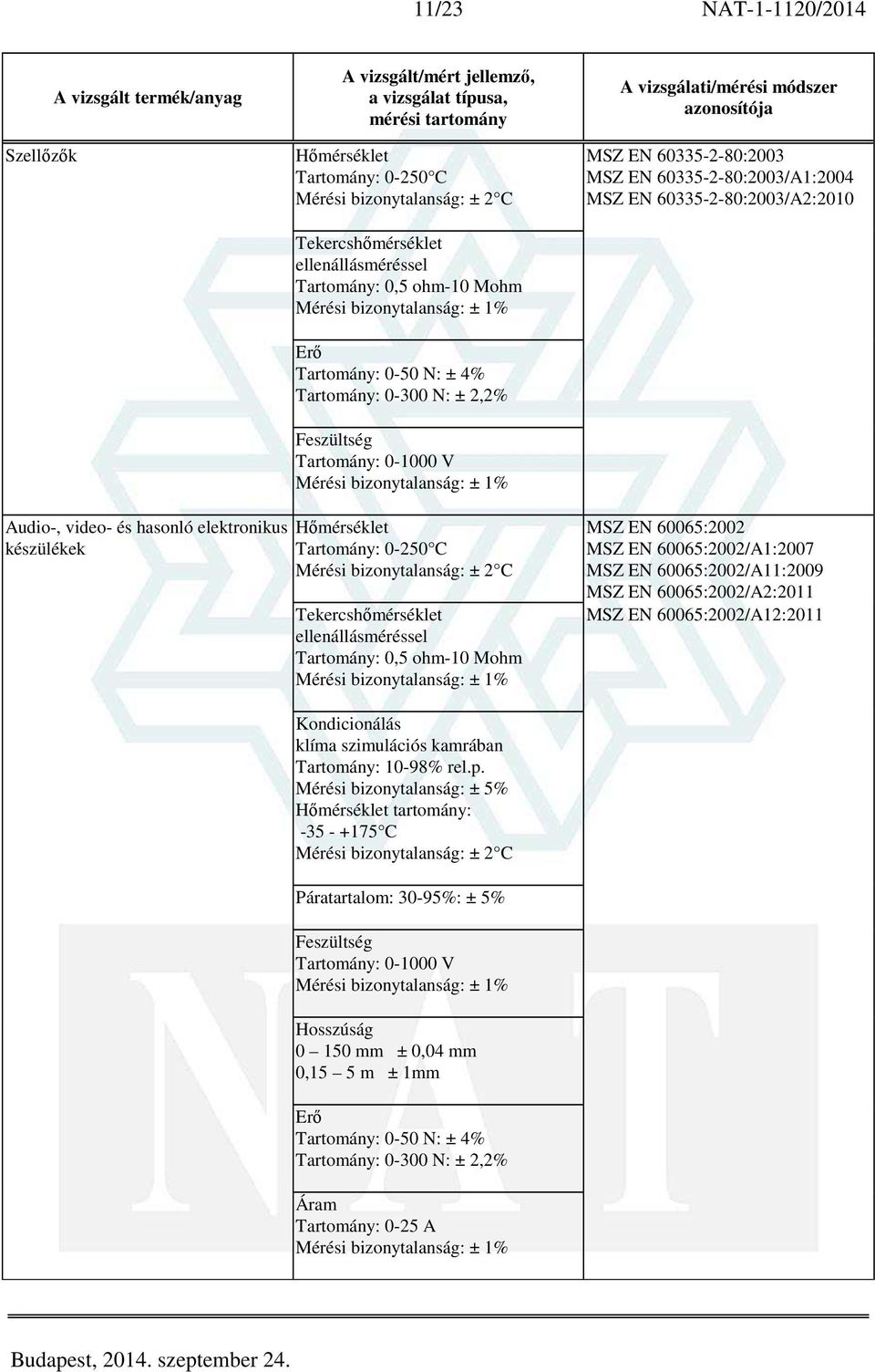 Tartomány: 0,5 ohm-10 Mohm MSZ EN 60065:2002 MSZ EN 60065:2002/A1:2007 MSZ EN 60065:2002/A11:2009 MSZ EN 60065:2002/A2:2011 MSZ EN