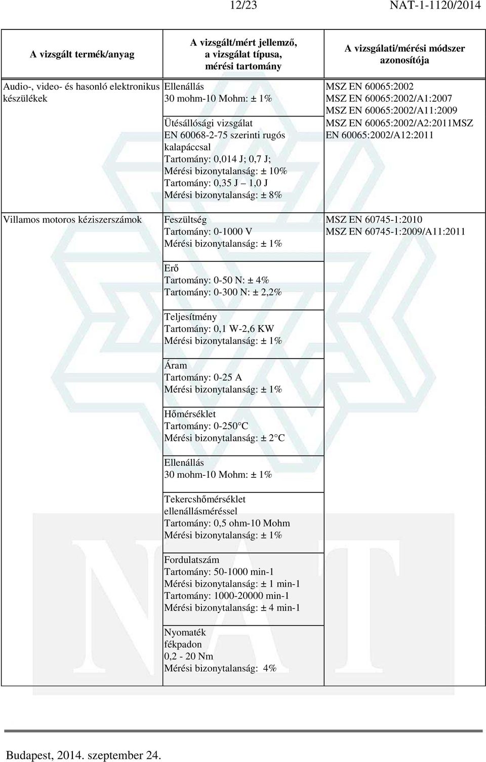 60065:2002/A12:2011 Villamos motoros kéziszerszámok Áram Tartomány: 0-25 A Ellenállás 30 mohm-10 Mohm: ± 1% Tekercshőmérséklet ellenállásméréssel Tartomány: 0,5 ohm-10 Mohm Fordulatszám