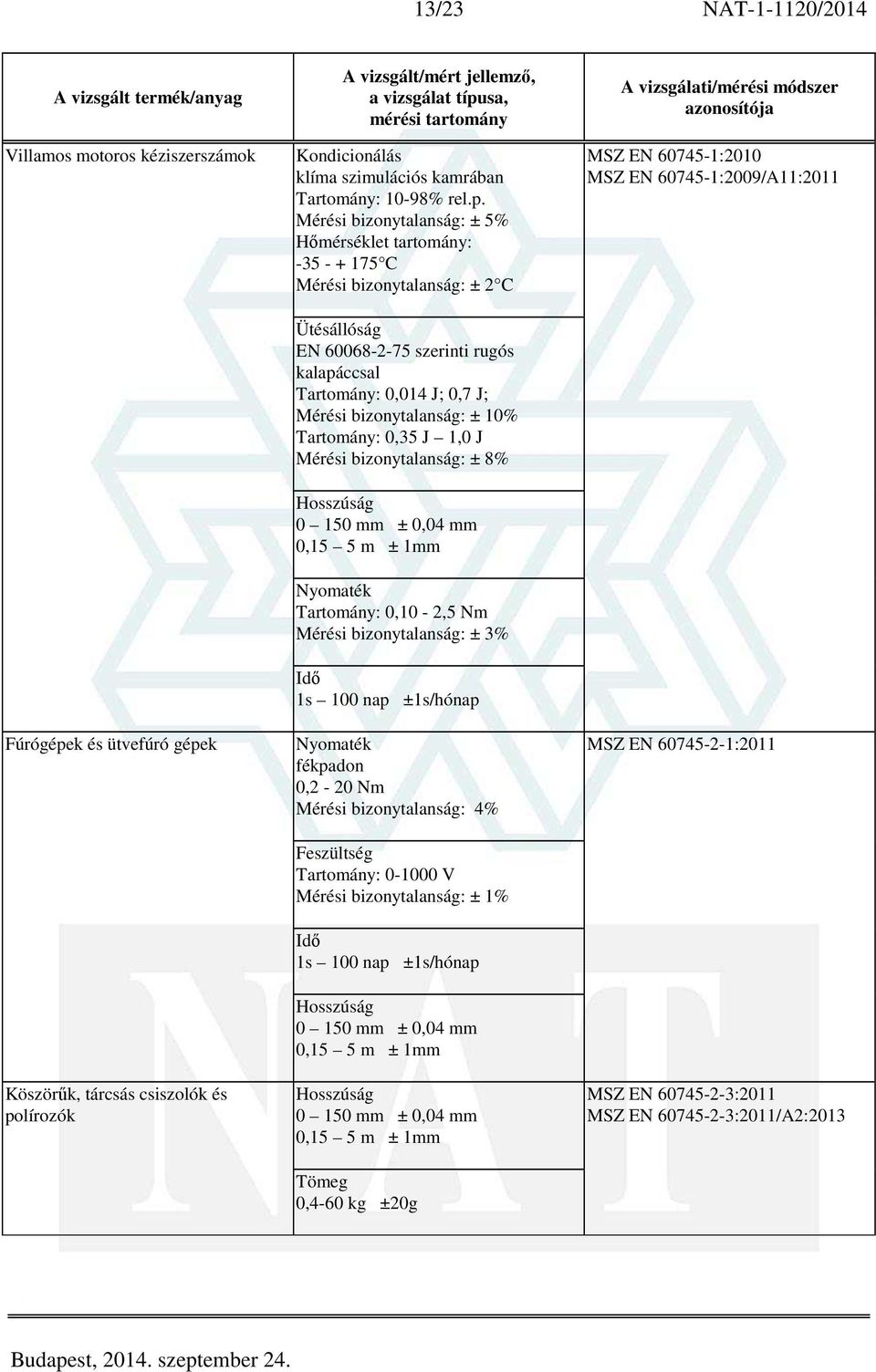 Mérési bizonytalanság: ± 5% tartomány: -35 - + 175 C Ütésállóság EN 60068-2-75 szerinti rugós kalapáccsal Tartomány: 0,014 J; 0,7 J; Mérési bizonytalanság: ±