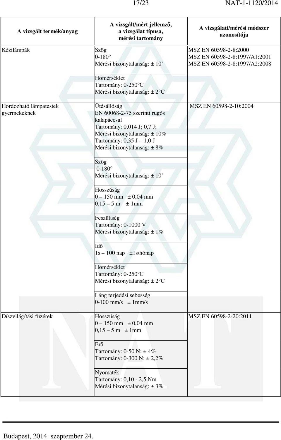 Mérési bizonytalanság: ± 8% 0-180 Mérési bizonytalanság: ± 10 Láng terjedési sebesség 0-100 mm/s ± 1mm/s Tartomány: 0,10-2,5 Nm Mérési