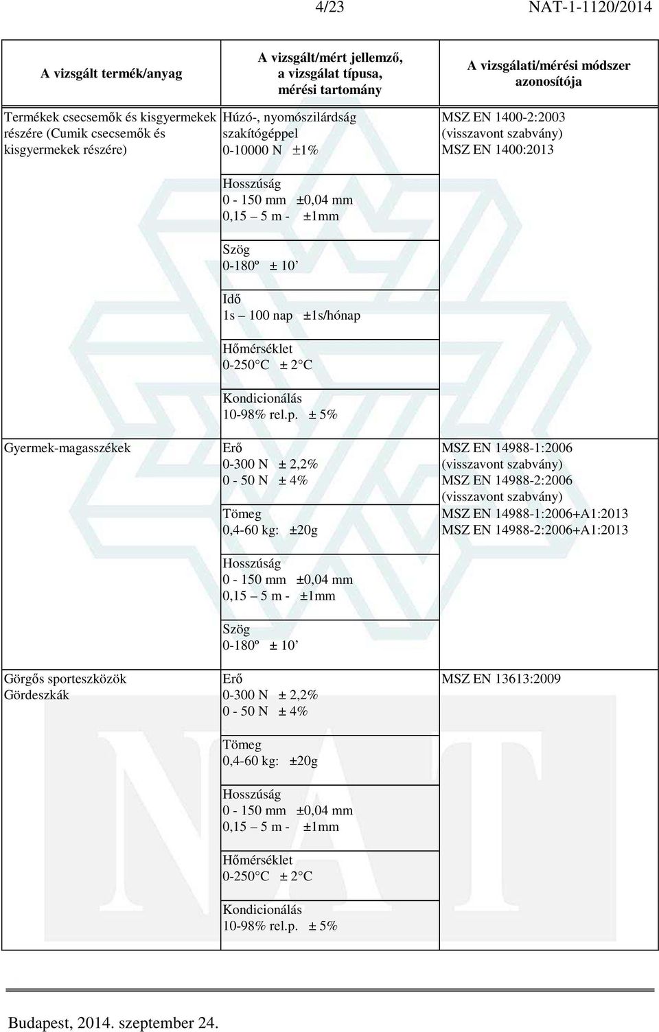 C Kondicionálás 10-98% rel.p.