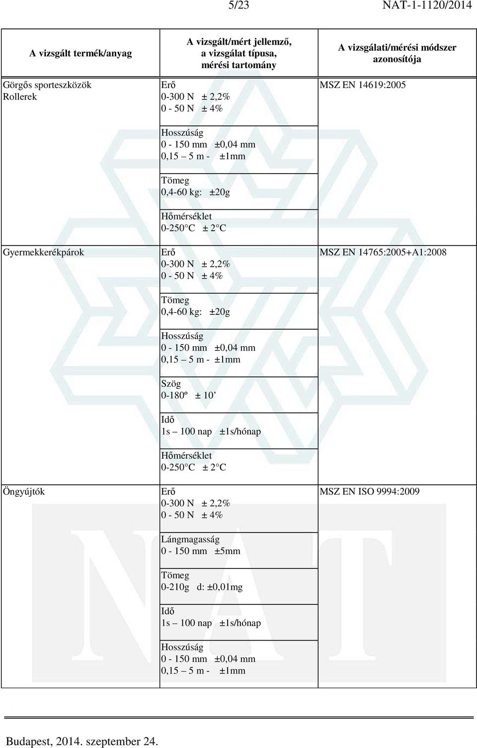 kg: ±20g 0-180º ± 10 0-250 C ± 2 C 0-300 N ± 2,2% 0-50 N ± 4% Lángmagasság 0-150 mm