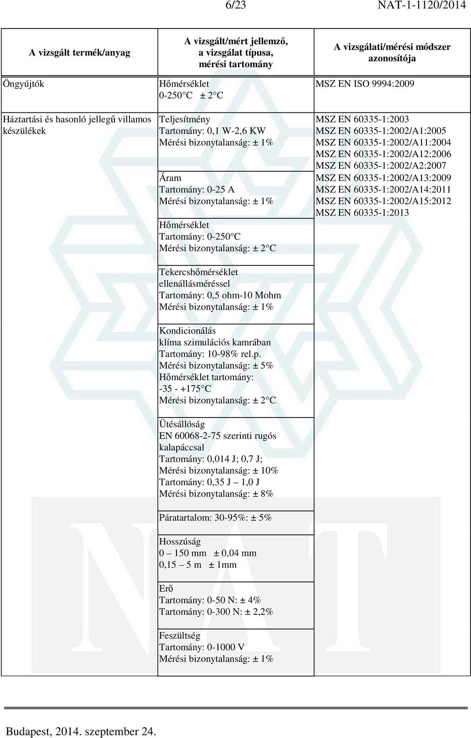 Mérési bizonytalanság: ± 5% tartomány: -35 - +175 C Ütésállóság EN 60068-2-75 szerinti rugós kalapáccsal Tartomány: 0,014 J; 0,7 J; Mérési bizonytalanság: ± 10% Tartomány: 0,35 J 1,0 J