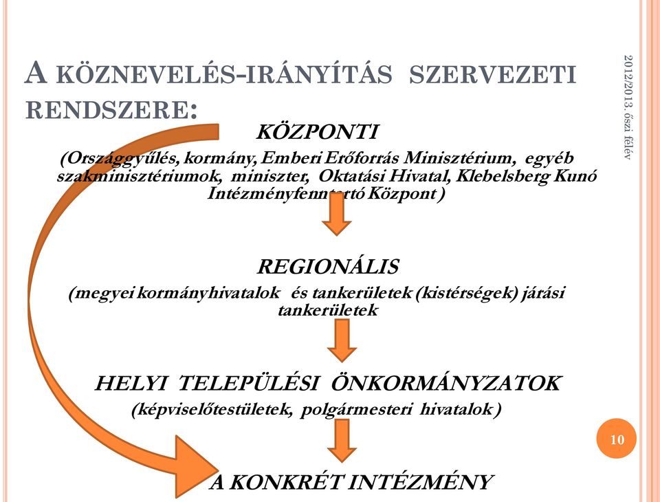 Intézményfenntartó Központ ) REGIONÁLIS (megyei kormányhivatalok és tankerületek (kistérségek)