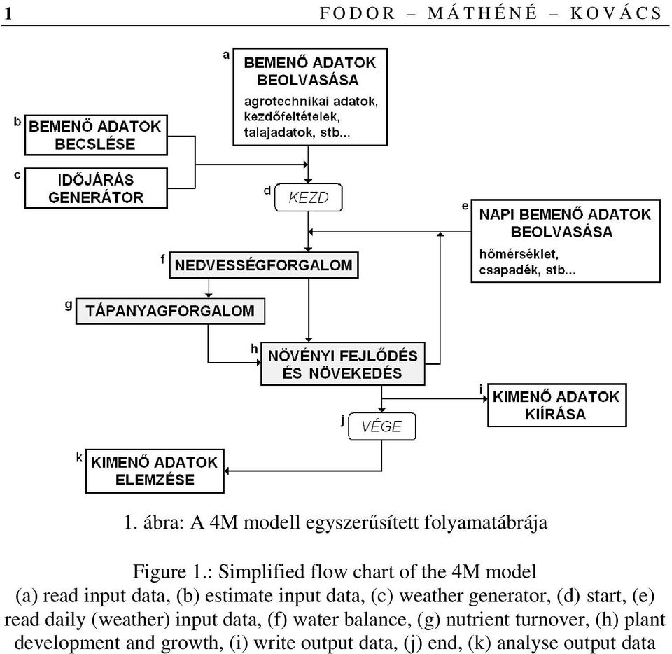 : Simplified flow chart of the 4M model (a) read input data, (b) estimate input data, (c)