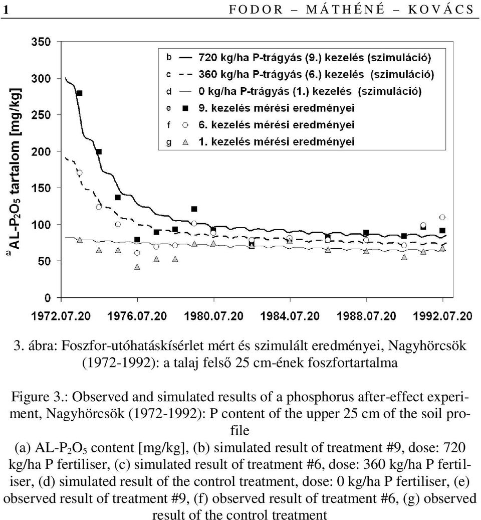 : Observed and simulated results of a phosphorus after-effect experiment, Nagyhörcsök (1972-1992): P content of the upper 25 cm of the soil profile (a) AL-P 2 O 5 content