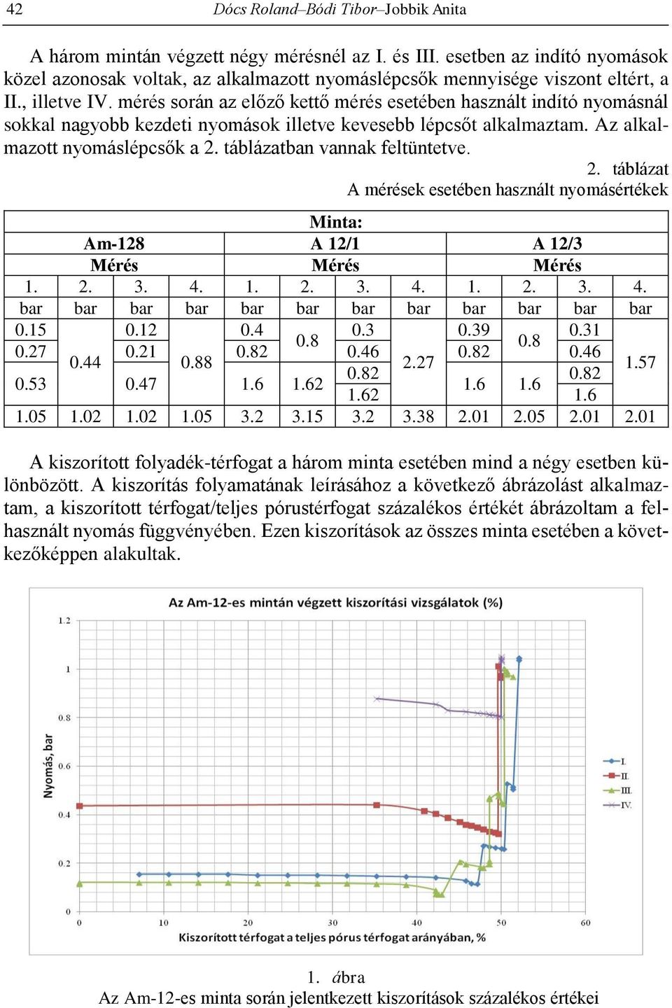 mérés során az előző kettő mérés esetében használt indító nyomásnál sokkal nagyobb kezdeti nyomások illetve kevesebb lépcsőt alkalmaztam. Az alkalmazott nyomáslépcsők a 2.