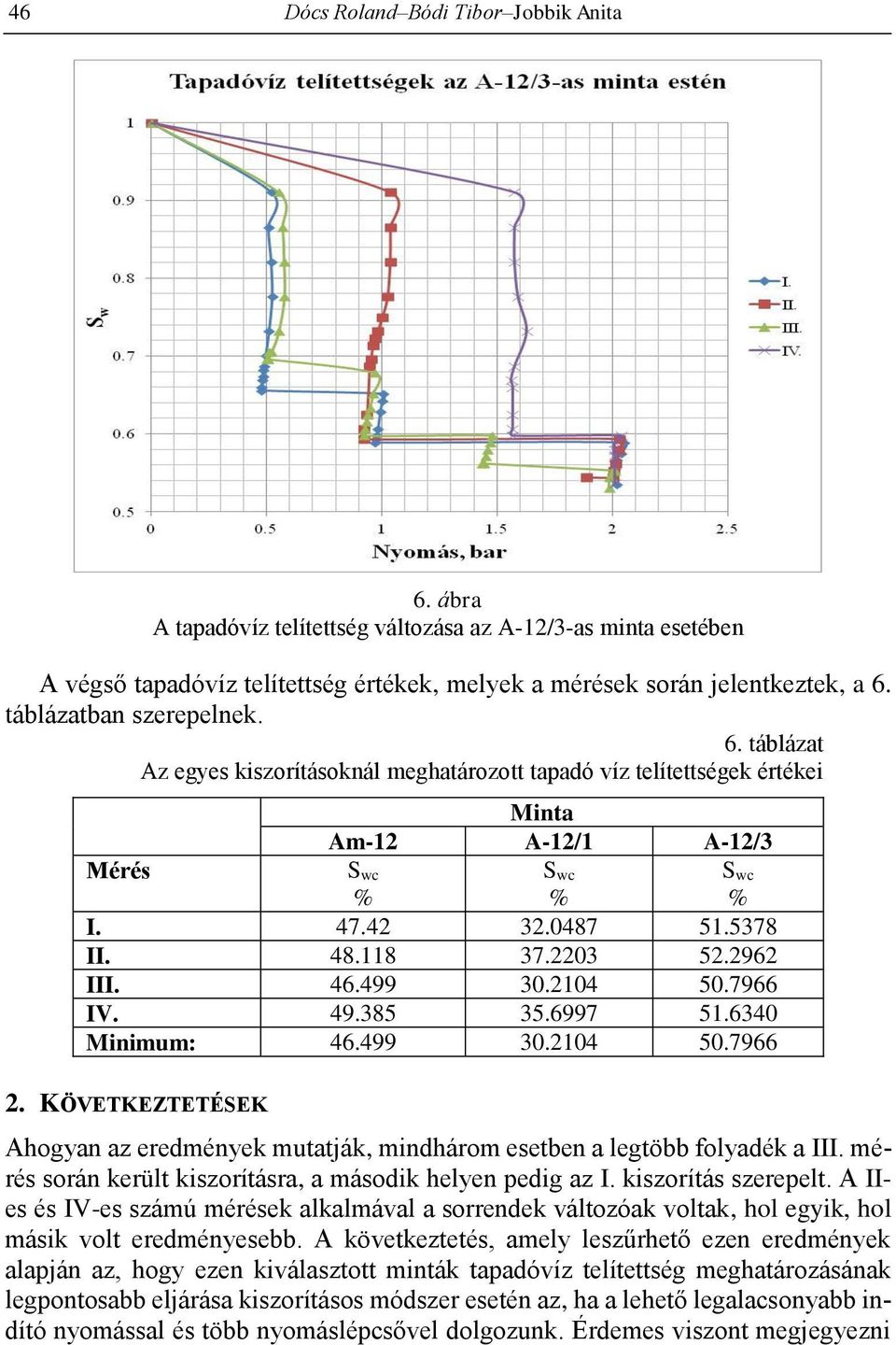 2203 52.2962 III. 46.499 30.2104 50.7966 IV. 49.385 35.6997 51.6340 Minimum: 46.499 30.2104 50.7966 2. KÖVETKEZTETÉSEK Ahogyan az eredmények mutatják, mindhárom esetben a legtöbb folyadék a III.