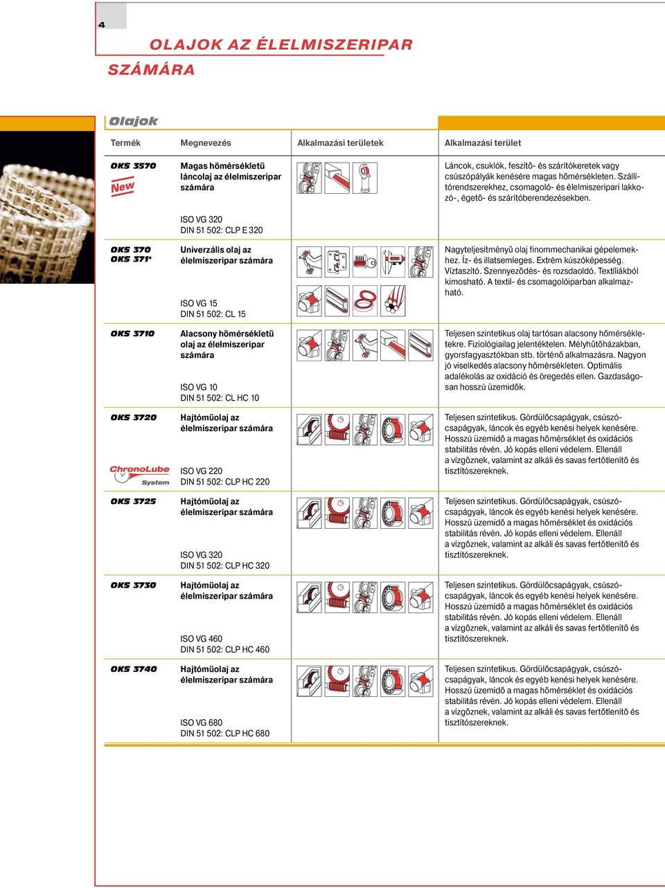 Hajtóműolaj az ISO VG 220 DIN 51 502: CLP HC 220 Hajtóműolaj az ISO VG 320 DIN 51 502: CLP HC 320 Hajtóműolaj az ISO VG 460 DIN 51 502: CLP HC 460 Hajtóműolaj az ISO VG 680 DIN 51 502: CLP HC 680