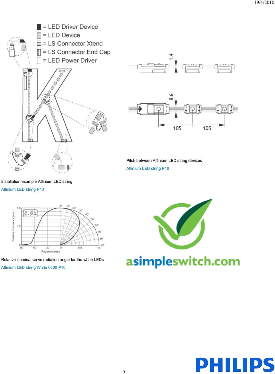 Relative illuminance vs radiation angle for