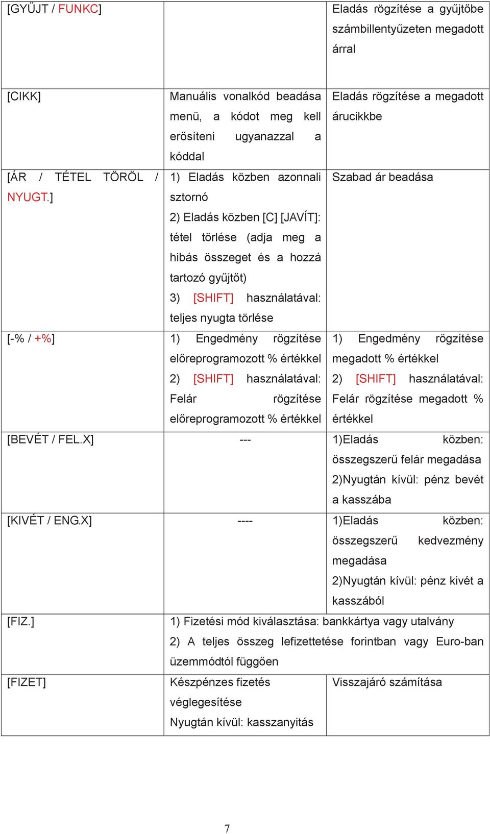 ] sztornó 2) Eladás közben [C] [JAVÍT]: tétel törlése (adja meg a hibás összeget és a hozzá tartozó gyűjtőt) 3) [SHIFT] használatával: teljes nyugta törlése [-% / +%] 1) Engedmény rögzítése 1)
