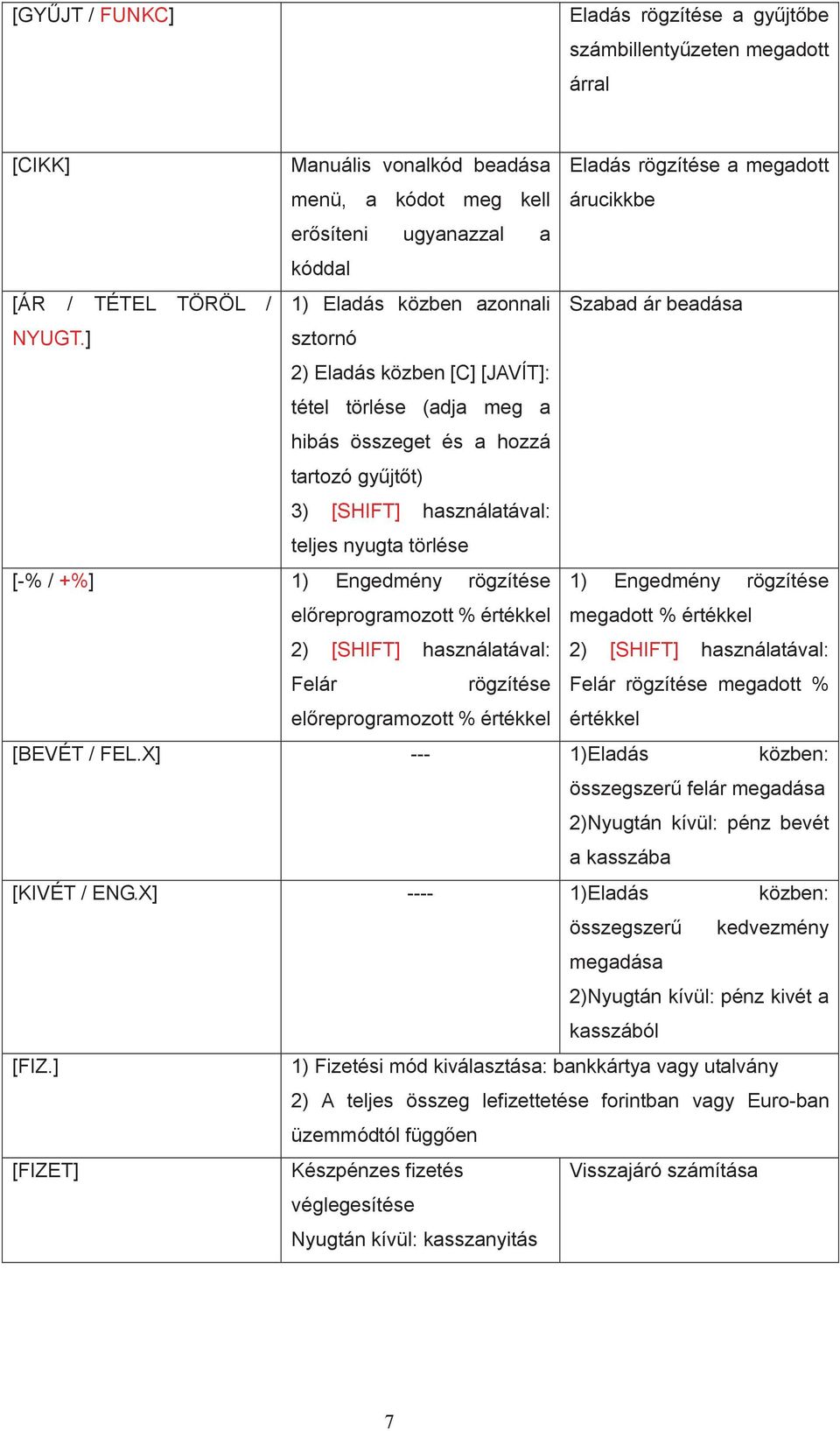 ] sztornó 2) Eladás közben [C] [JAVÍT]: tétel törlése (adja meg a hibás összeget és a hozzá tartozó gyűjtőt) 3) [SHIFT] használatával: teljes nyugta törlése [-% / +%] 1) Engedmény rögzítése 1)