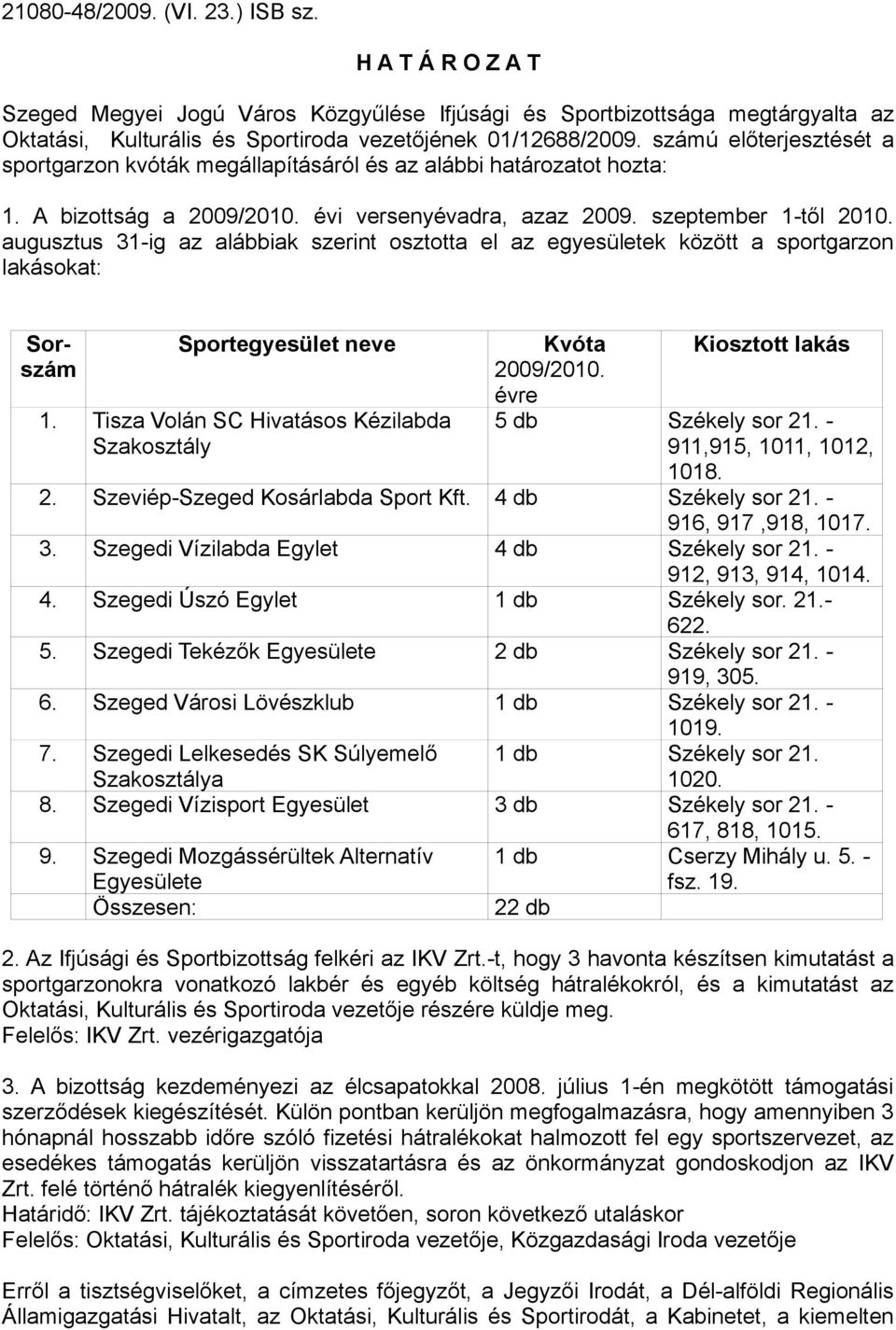 augusztus 31-ig az alábbiak szerint osztotta el az egyesületek között a sportgarzon lakásokat: Sorszám Sportegyesület neve 1. Tisza Volán SC Hivatásos Kézilabda Szakosztály Kvóta 9/2010.
