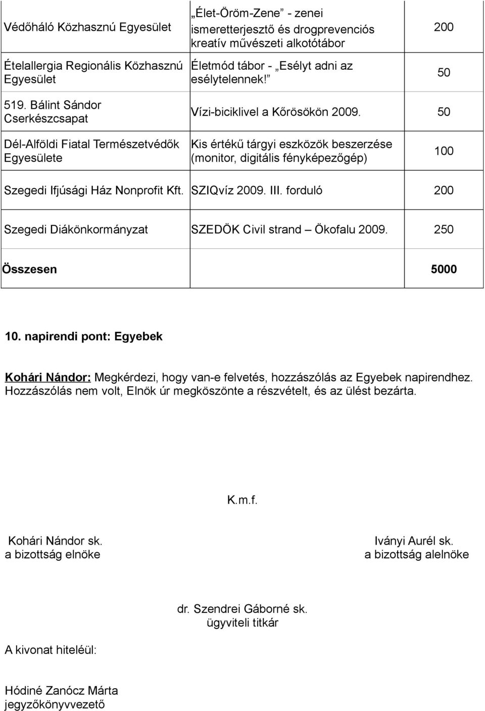 50 Dél-Alföldi Fiatal Természetvédők Egyesülete Kis értékű tárgyi eszközök beszerzése (monitor, digitális fényképezőgép) Szegedi Ifjúsági Ház Nonprofit Kft. SZIQvíz 9. III.