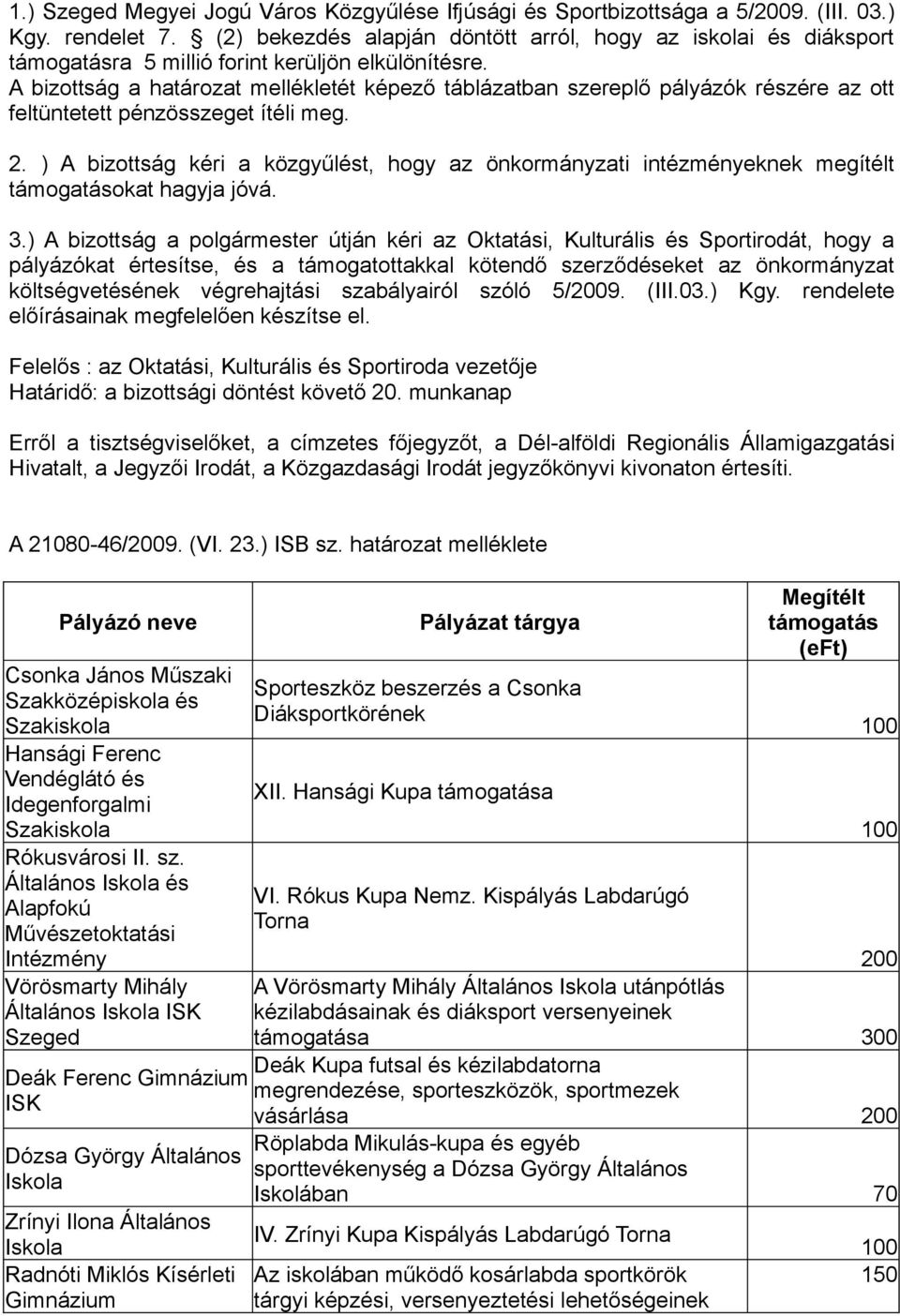 A bizottság a határozat mellékletét képező táblázatban szereplő pályázók részére az ott feltüntetett pénzösszeget ítéli meg. 2.