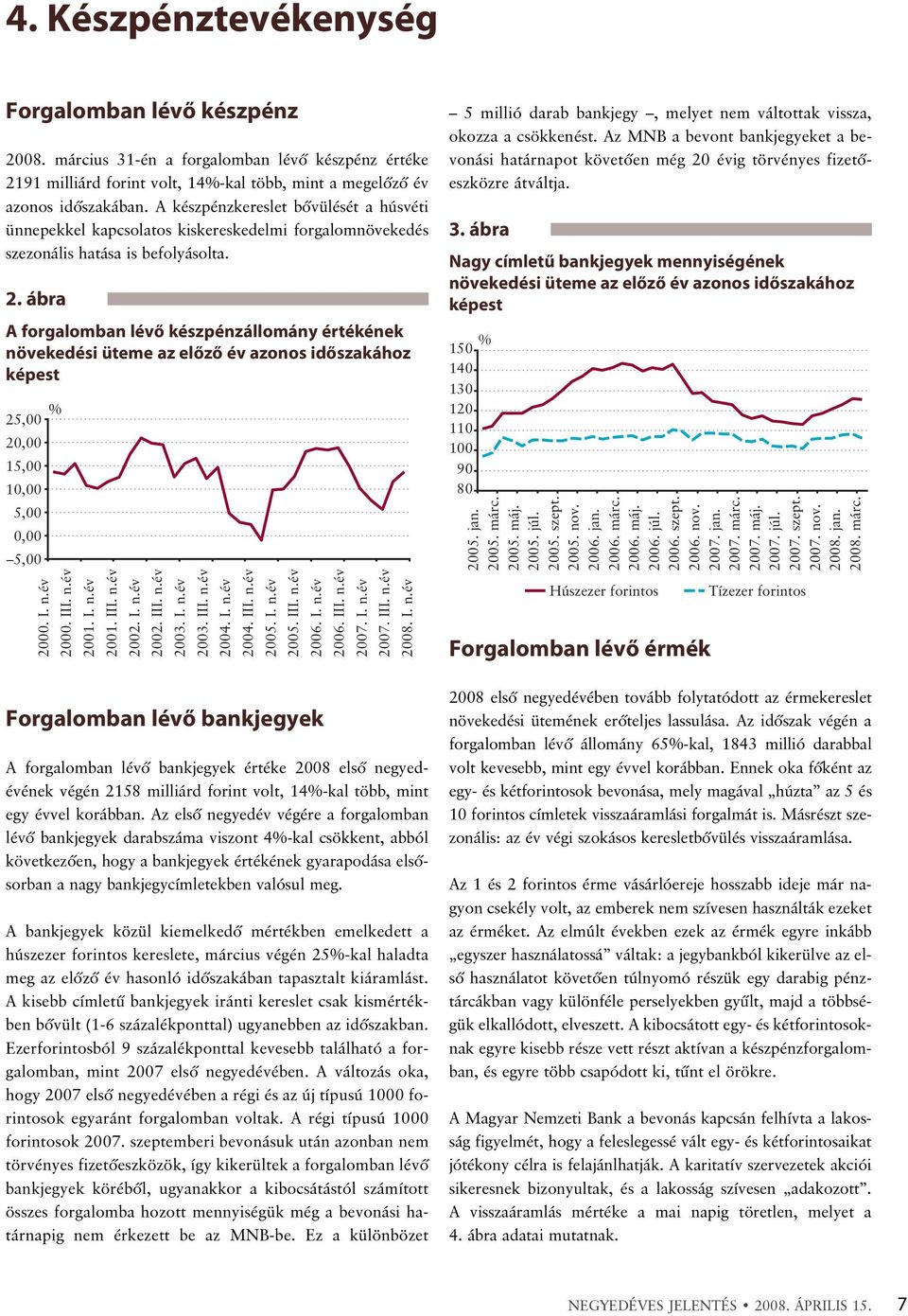 ábra A forgalomban lévõ készpénzállomány értékének növekedési üteme az elõzõ év azonos idõszakához képest % 25,00 20,00 15,00 10,00 5,00 0,00 5,00 2000. I. n.év 2000. III. n.év 2001. I. n.év 2001. III. n.év 2002.