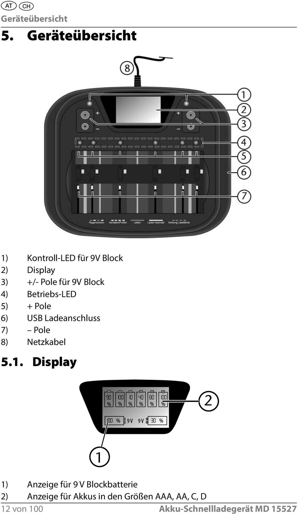 Block 4) Betriebs-LED 5) + Pole 6) USB Ladeanschluss 7) Pole 8) Netzkabel 5.