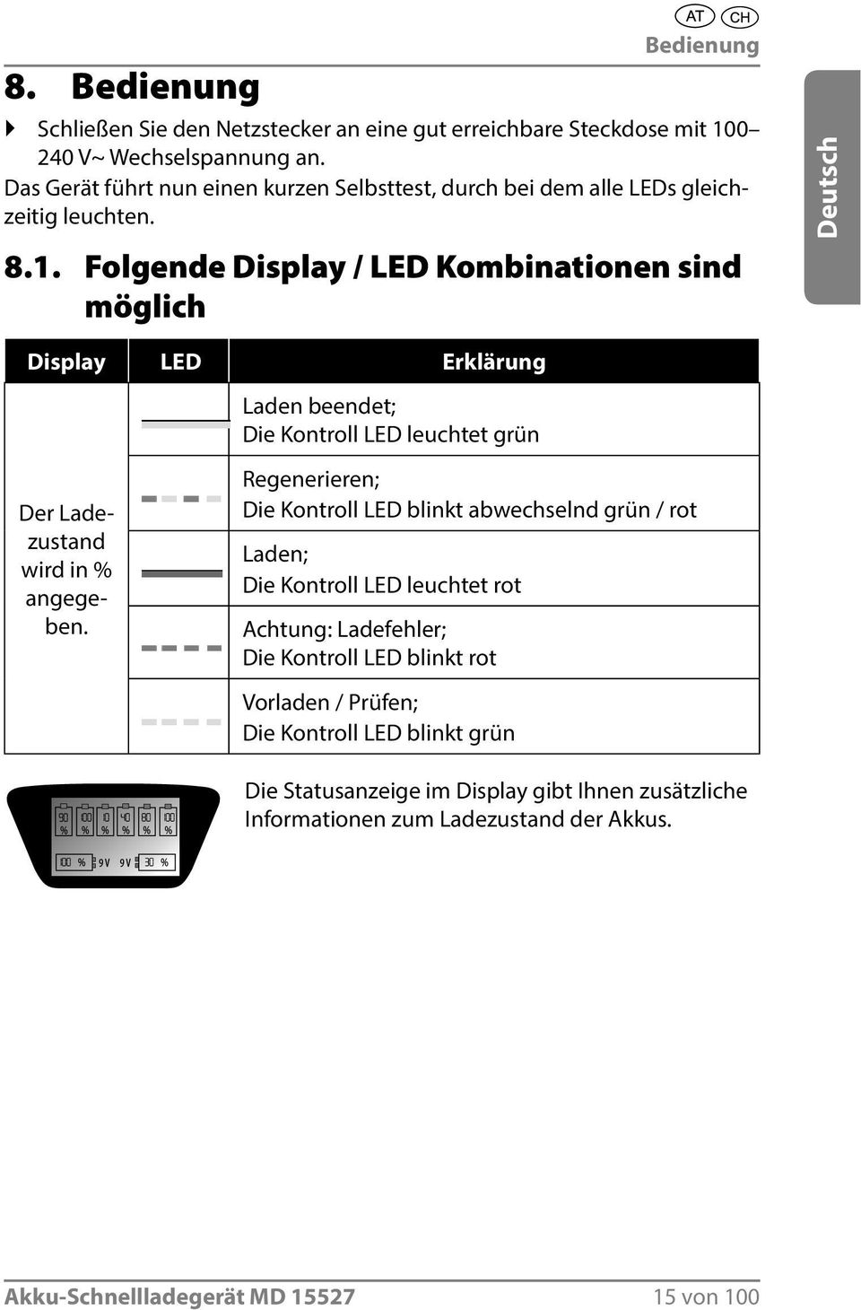 Folgende Display / LED Kombinationen sind möglich Deutsch Display LED Erklärung Der Ladezustand wird in % angegeben.