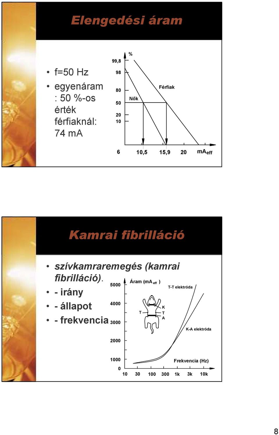 (kamrai fibrilláció).