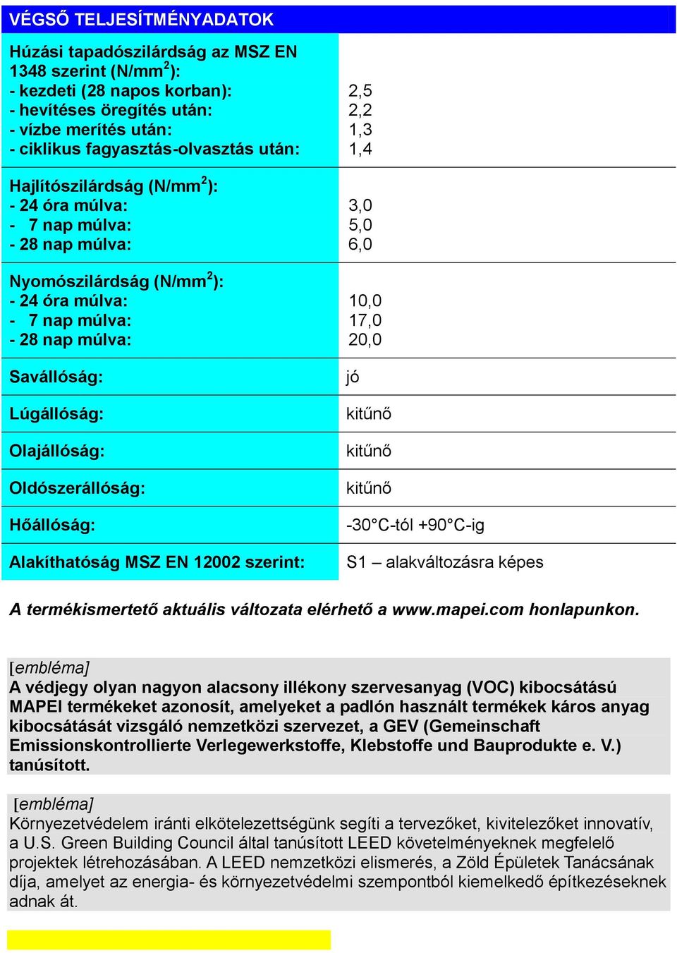 Oldószerállóság: Hőállóság: Alakíthatóság MSZ EN 12002 szerint: 2,5 2,2 1,3 1,4 3,0 5,0 6,0 10,0 17,0 20,0 jó kitűnő kitűnő kitűnő -30 C-tól +90 C-ig S1 alakváltozásra képes A termékismertető