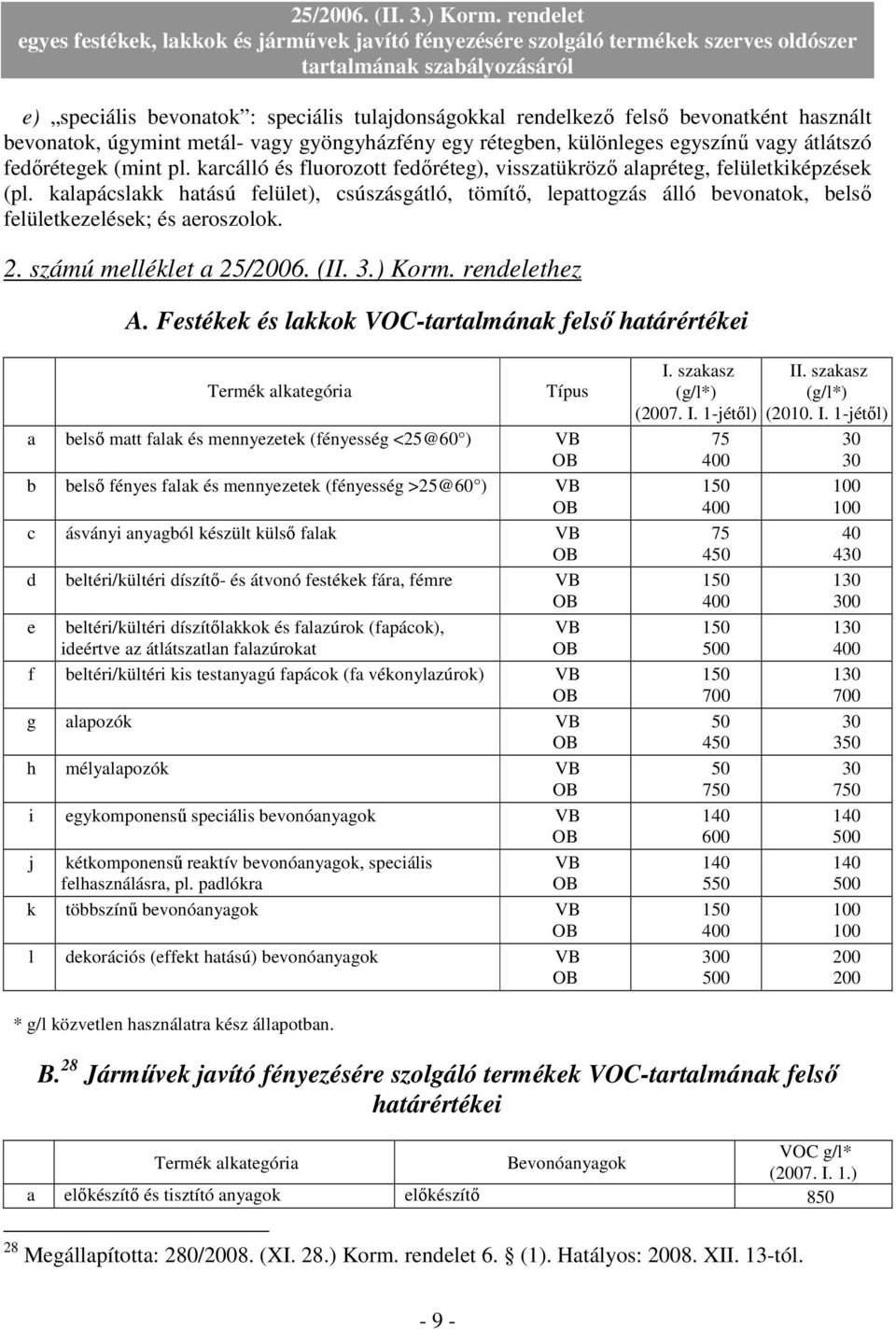 kalapácslakk hatású felület), csúszásgátló, tömítı, lepattogzás álló bevonatok, belsı felületkezelések; és aeroszolok. 2. számú melléklet a 25/2006. (II. 3.) Korm. rendelethez A.