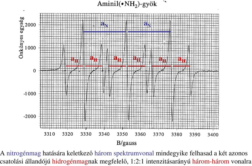 felhasad a két azonos csatolási állandójú