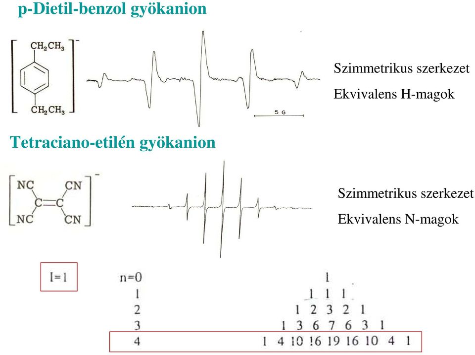 H-magok Tetraciano-etilén