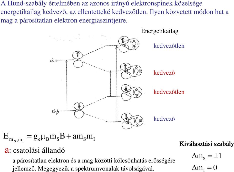 Energetikailag kedvezıtlen kedvezı kedvezıtlen kedvezı E m S,m I = g e µ B a: csatolási állandó m B + am S S m I a