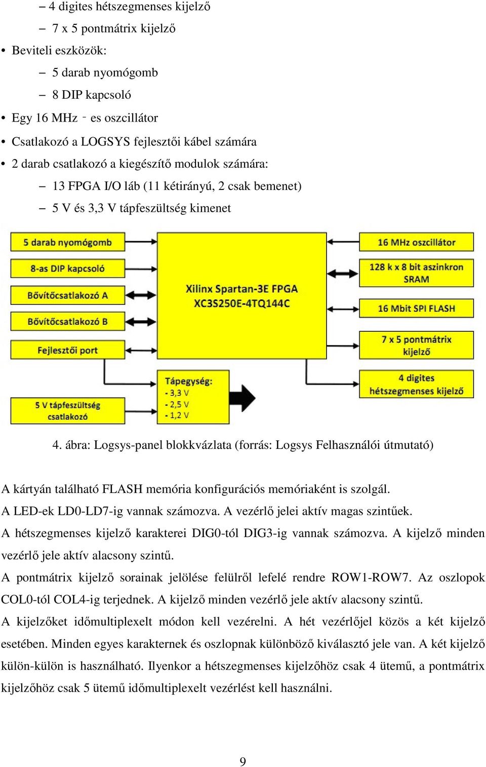 ábra: Logsys-panel blokkvázlata (forrás: Logsys Felhasználói útmutató) A kártyán található FLASH memória konfigurációs memóriaként is szolgál. A LED-ek LD0-LD7-ig vannak számozva.