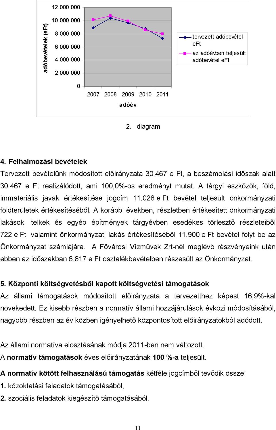 A tárgyi eszközök, föld, immateriális javak értékesítése jogcím 11.028 e Ft bevétel teljesült önkormányzati földterületek értékesítéséből.