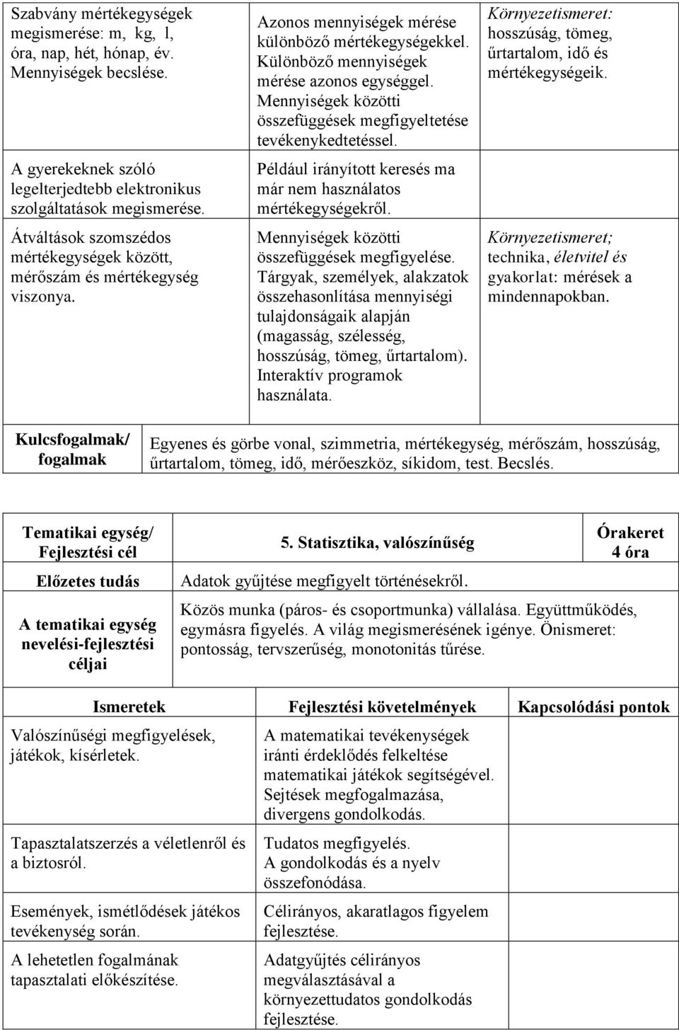 Mennyiségek közötti összefüggések megfigyeltetése tevékenykedtetéssel. Például irányított keresés ma már nem használatos mértékegységekről. Mennyiségek közötti összefüggések megfigyelése.