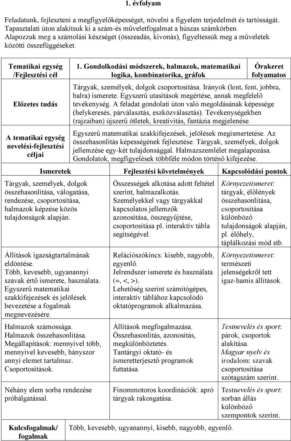 Tematikai egység /Fejlesztési cél Előzetes tudás A tematikai egység nevelési-fejlesztési céljai 1.