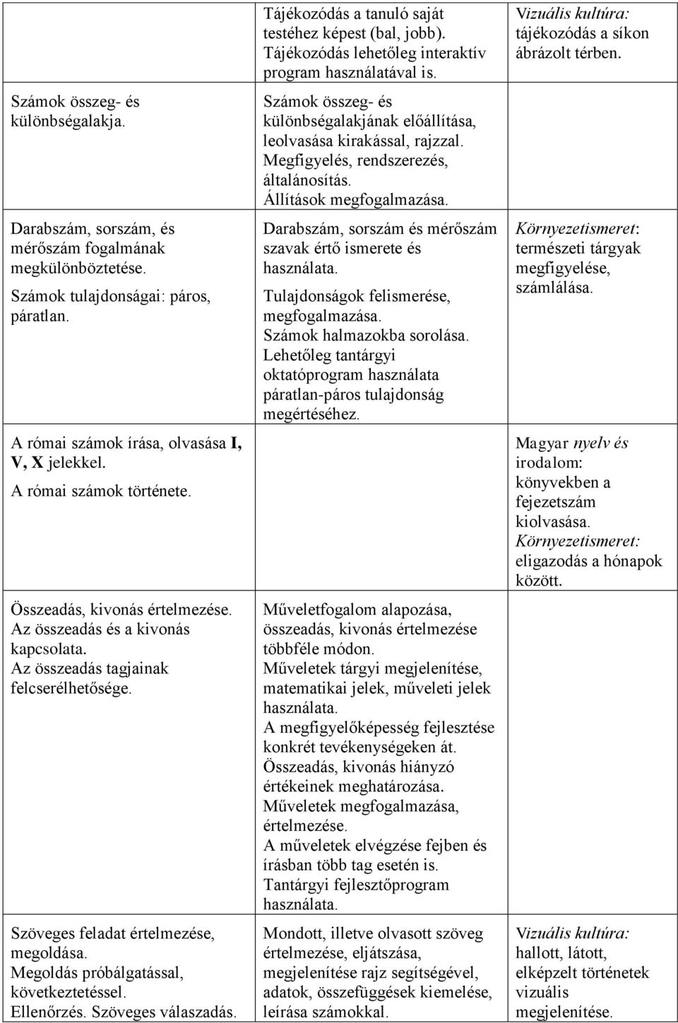 Megoldás próbálgatással, következtetéssel. Ellenőrzés. Szöveges válaszadás. Tájékozódás a tanuló saját testéhez képest (bal, jobb). Tájékozódás lehetőleg interaktív program használatával is.