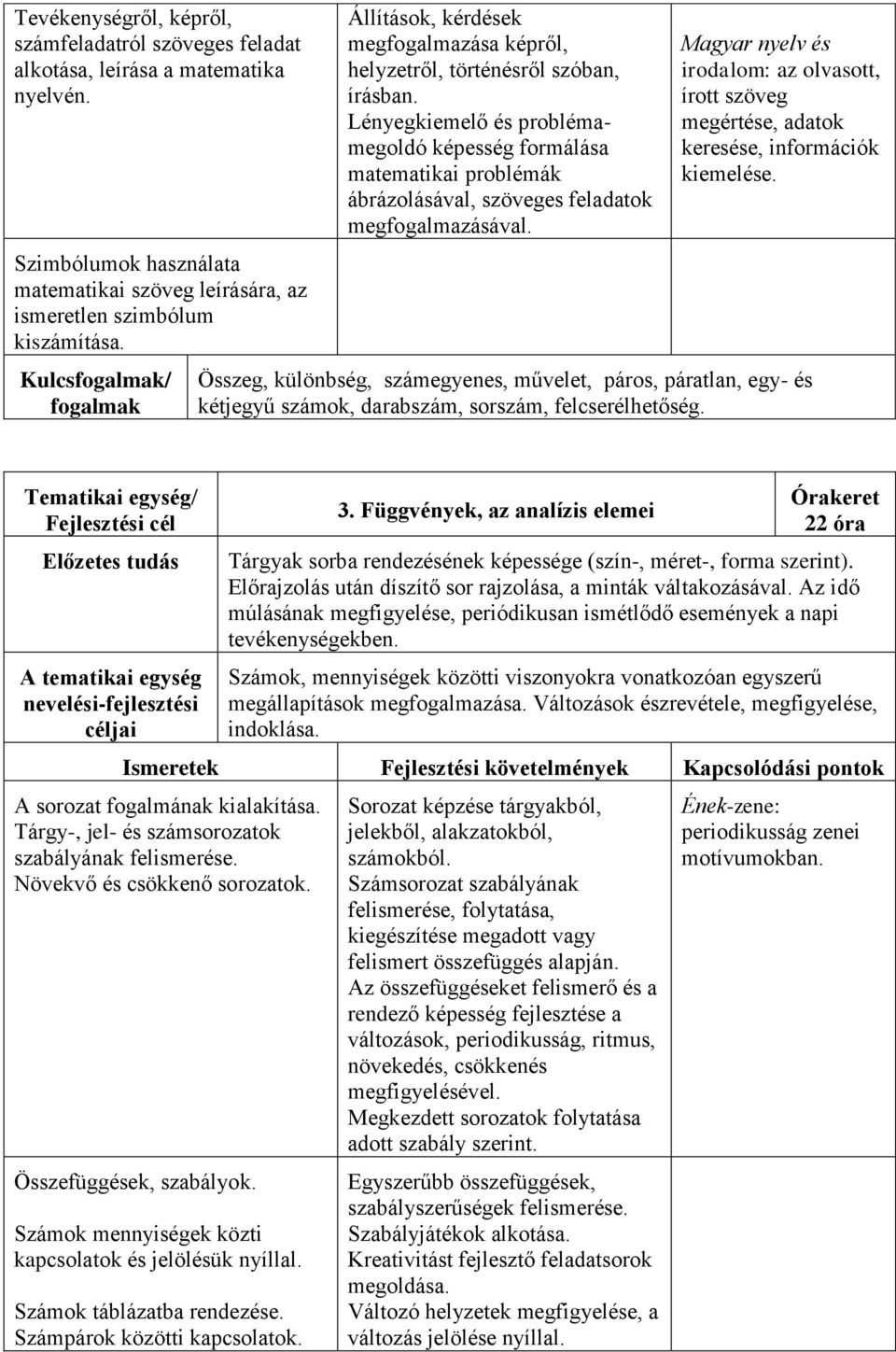 Lényegkiemelő és problémamegoldó képesség formálása matematikai problémák ábrázolásával, szöveges feladatok megfogalmazásával.