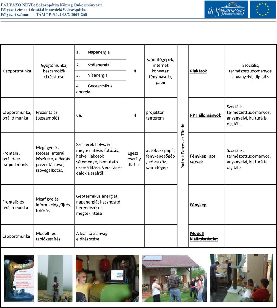 interjú készítése, előadás prezentációval, szövegalkotás, ua. 4 Szélkerék helyszíni megtekintése, fotózás, helyeli lakosok véleménye, bemutató összeállítása.