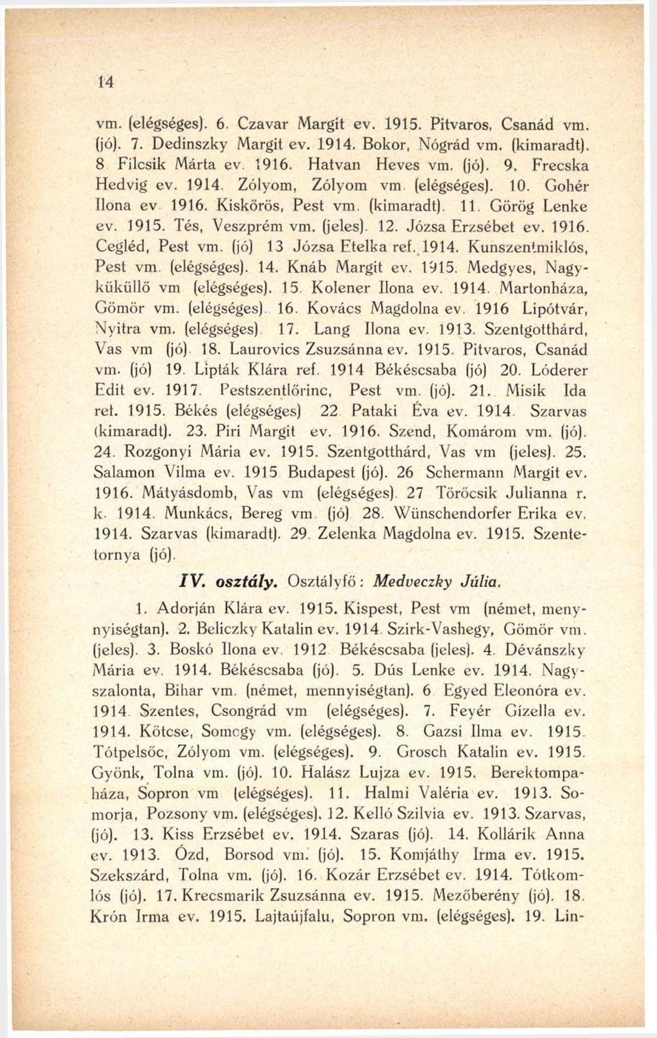 (jó) 13 Józsa Etelka ref. 1914. Kunszentmiklós, Pest vm. (elégséges). 14. Knáb Margit ev. 1915. Medgyes, Nagyküküllő vm (elégséges). 15. Kolener Ilona ev. 1914. Martonháza, Gömör vm. (elégséges). 16.