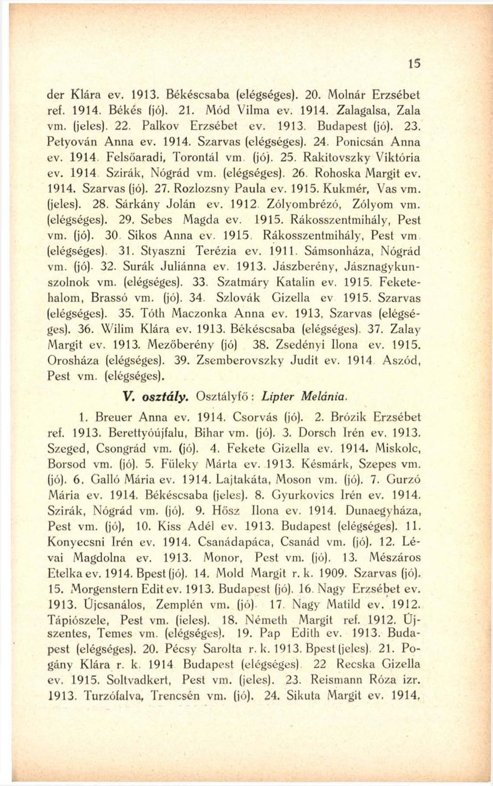 27. Rozlozsny Paula ev. 1915. Kukmér, Vas vm. (jeles). 28. Sárkány Jolán ev. 1912. Zólyombrézó, Zólyom vm. (elégséges). 29. Sebes Magda ev. 1915. Rákosszentmihály, Pest vm. (jó). 30. Sikos Anna ev.