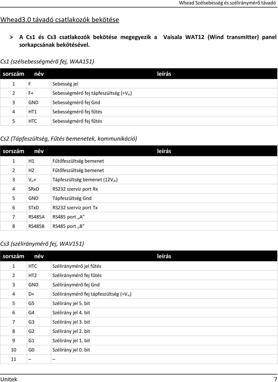 fűtés Cs2 (Tápfeszültség, Fűtés bemenetek, kommunikáció) sorszám név leírás 1 H1 Fűtőfeszültség bemenet 2 H2 Fűtőfeszültség bemenet 3 V in + Tápfeszültség bemenet (12V dc ) 4 SRxD RS232 szerviz port