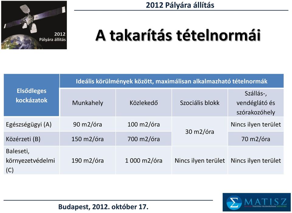 (A) 90 m2/óra 100 m2/óra Nincs ilyen terület 30 m2/óra Közérzeti (B) 150 m2/óra 700 m2/óra 70