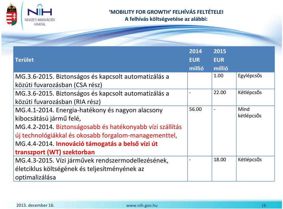 4.4-2014. Innovációtámogatás a belsővízi út transzport (WT) szektorban MG.4.3-2015.