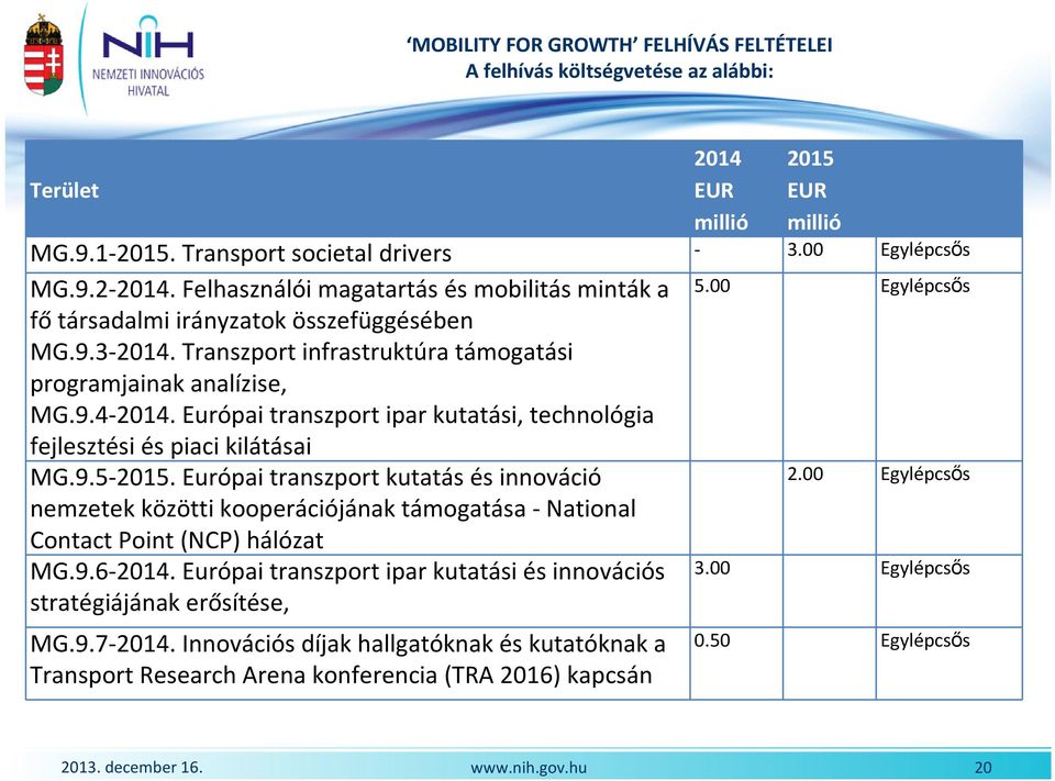 Európai transzport ipar kutatási, technológia fejlesztési és piaci kilátásai MG.9.5-2015.