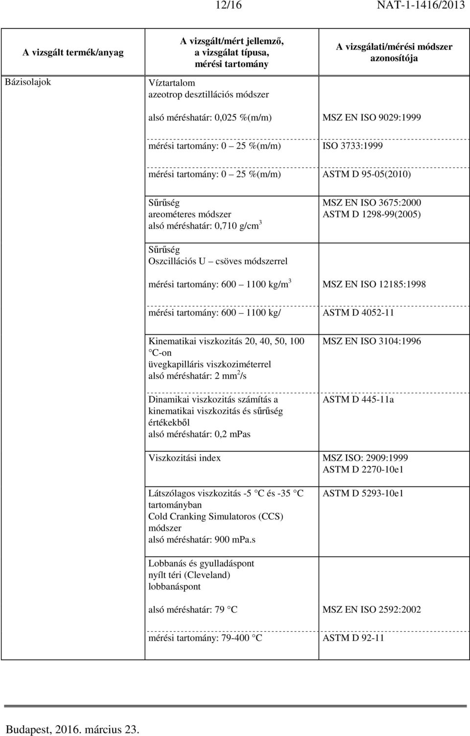 4052-11 Kinematikai viszkozitás 20, 40, 50, 100 C-on üvegkapilláris viszkoziméterrel alsó méréshatár: 2 mm 2 /s Dinamikai viszkozitás számítás a kinematikai viszkozitás és sűrűség értékekből alsó