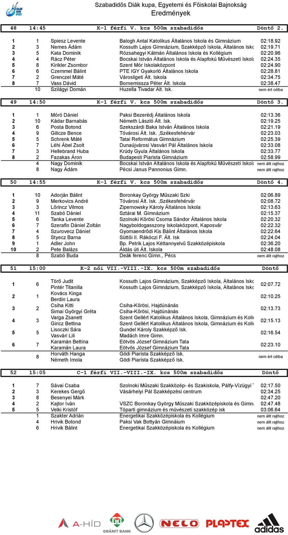 Kirikler Zsombor Szent Mór Iskolaközpont 0:.90 Czemmel Bálint PTE IGY Gyakorló Általános Iskola 0:. Grenczel Máté Városligeti Ált. Iskola 0:. Vass Dávid Bornemissza Péter Ált. Iskola 0:. 0 Szilágyi Domán Huzella Tivadar Ált.