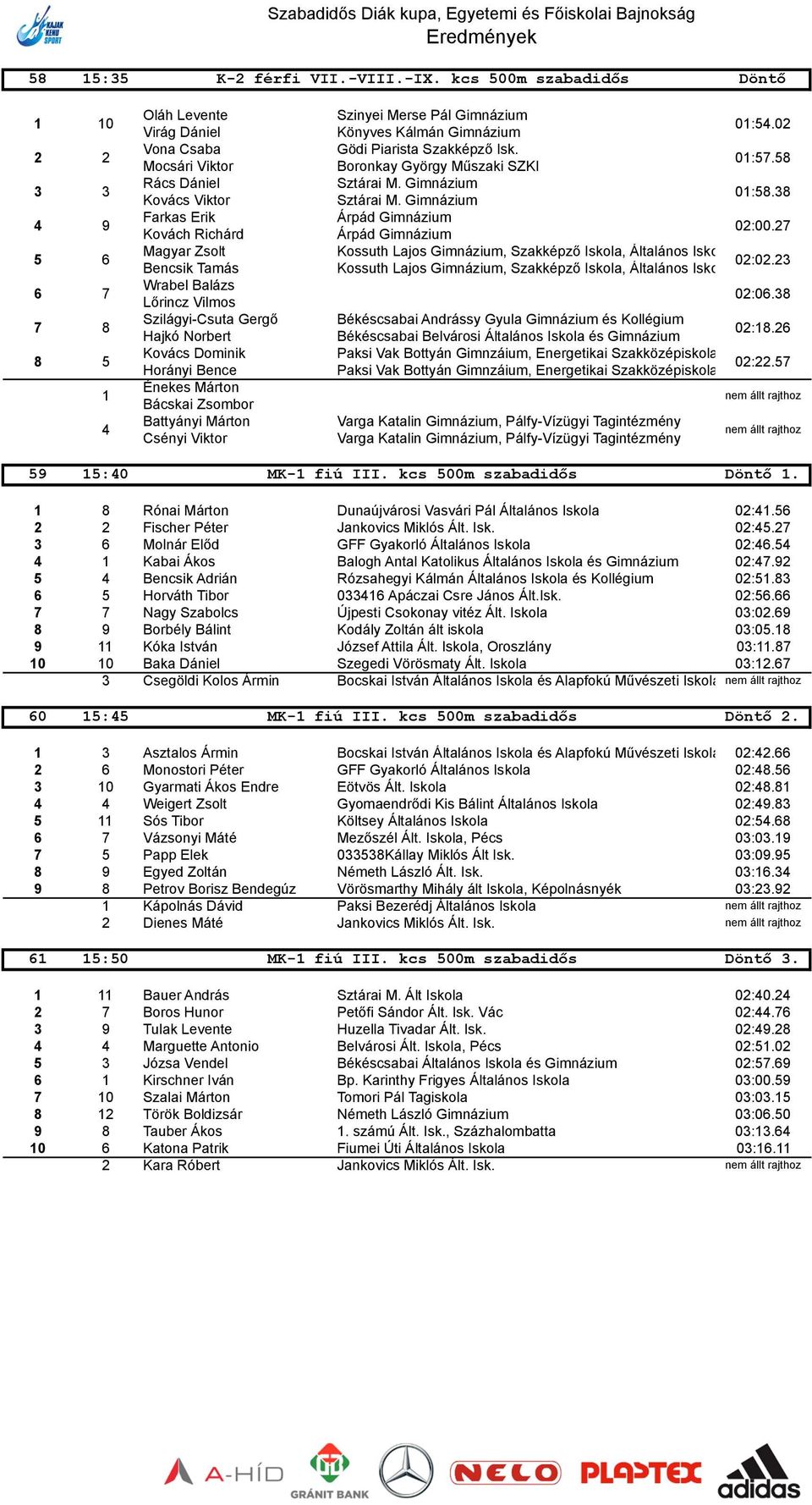 Gergő Hajkó Norbert Kovács Dominik Horányi Bence Énekes Márton Bácskai Zsombor Battyányi Márton Csényi Viktor Szinyei Merse Pál Gimnázium 0:.0 Könyves Kálmán Gimnázium Gödi Piarista Szakképző Isk. 0:. Boronkay György Műszaki SZKI Sztárai M.
