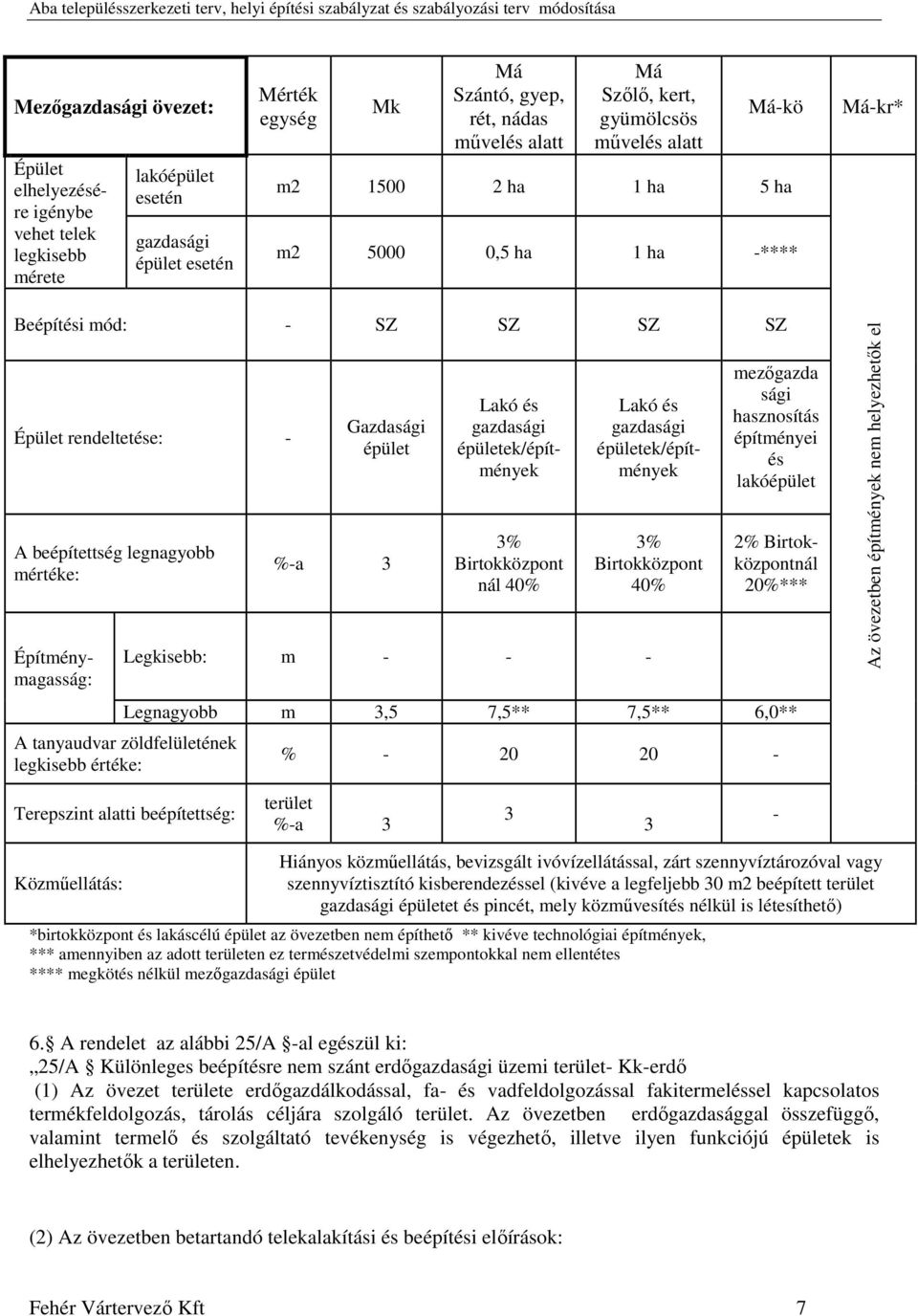 Gazdasági épület %-a 3 Lakó és gazdasági épületek/építmények 3% Birtokközpont nál 40% Lakó és gazdasági épületek/építmények 3% Birtokközpont 40% Legkisebb: m - - - mezőgazda sági hasznosítás