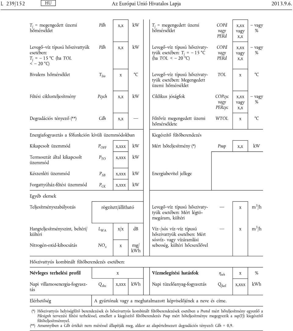 típusú hőszivatytyúk esetében: T j = 15 C (ha TOL < 20 C) COPd PERd x,xx x,x % Bivalens hőmérséklet T biv x C Levegő víz típusú hőszivatytyúk esetében: Megengedett üzemi hőmérséklet TOL x C Fűtési