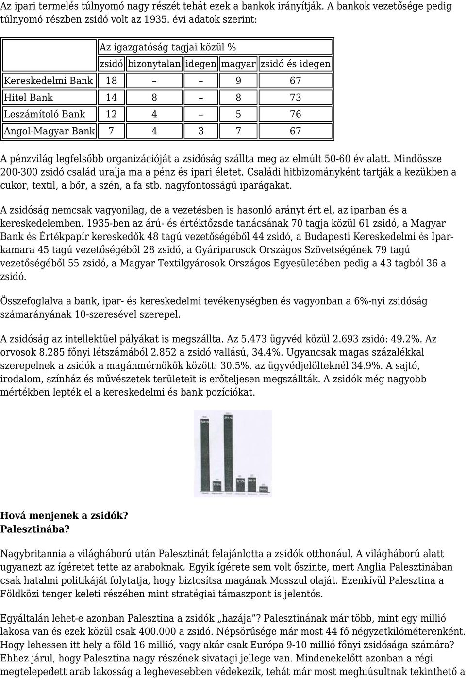 67 A pénzvilág legfelsőbb organizációját a zsidóság szállta meg az elmúlt 50-60 év alatt. Mindössze 200-300 zsidó család uralja ma a pénz és ipari életet.